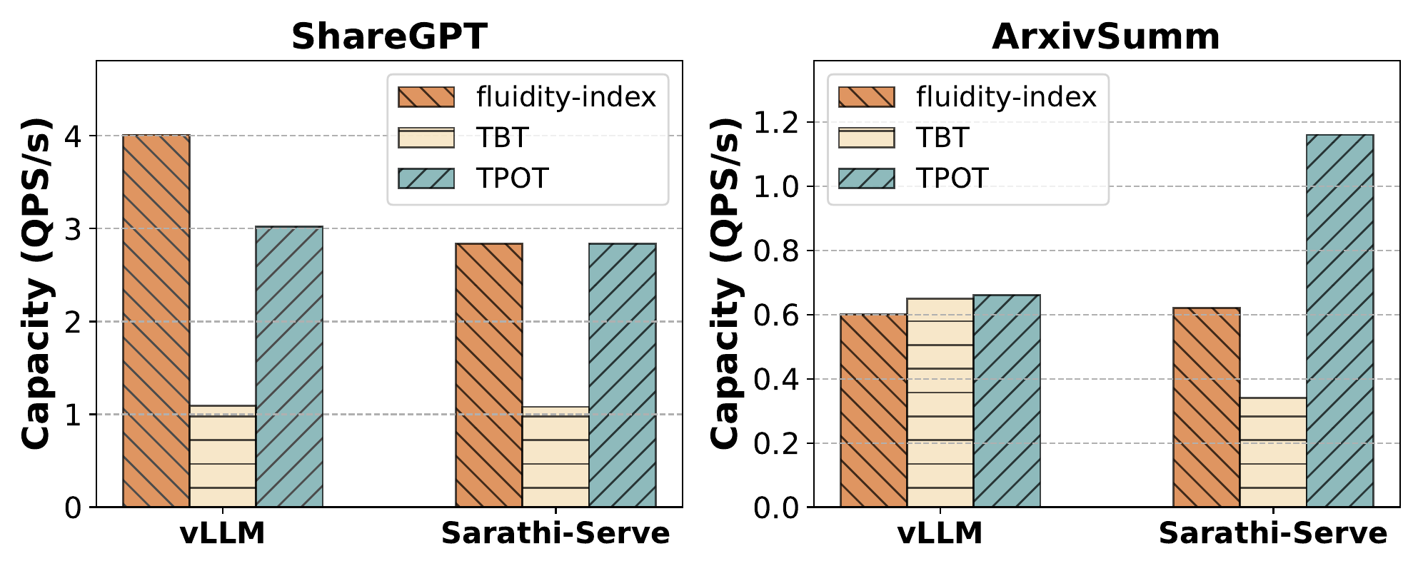 capacity_bars