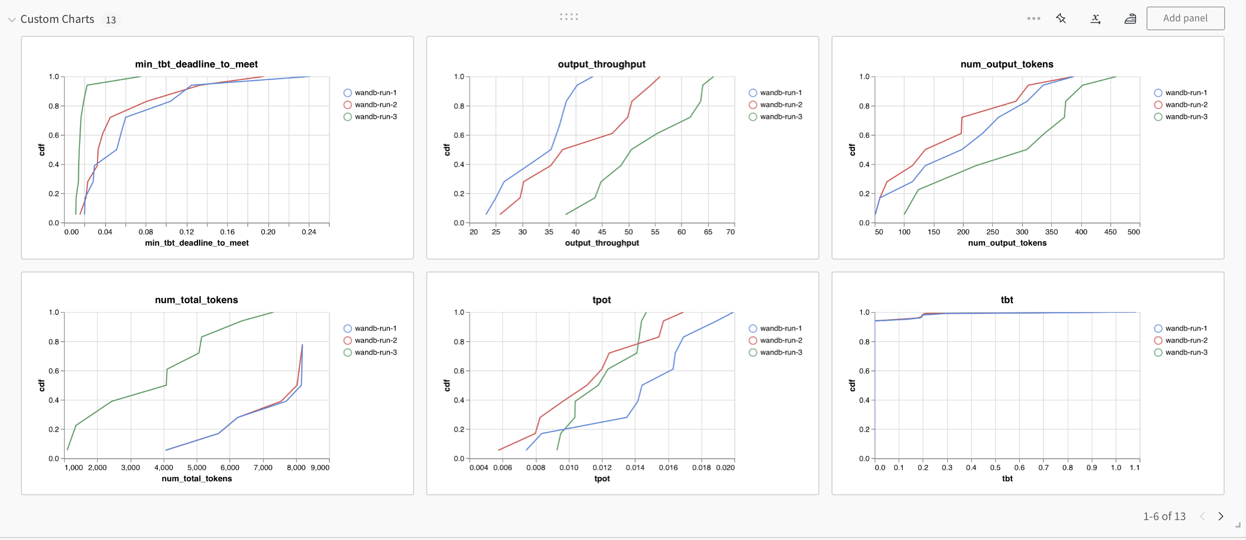 wandb_charts