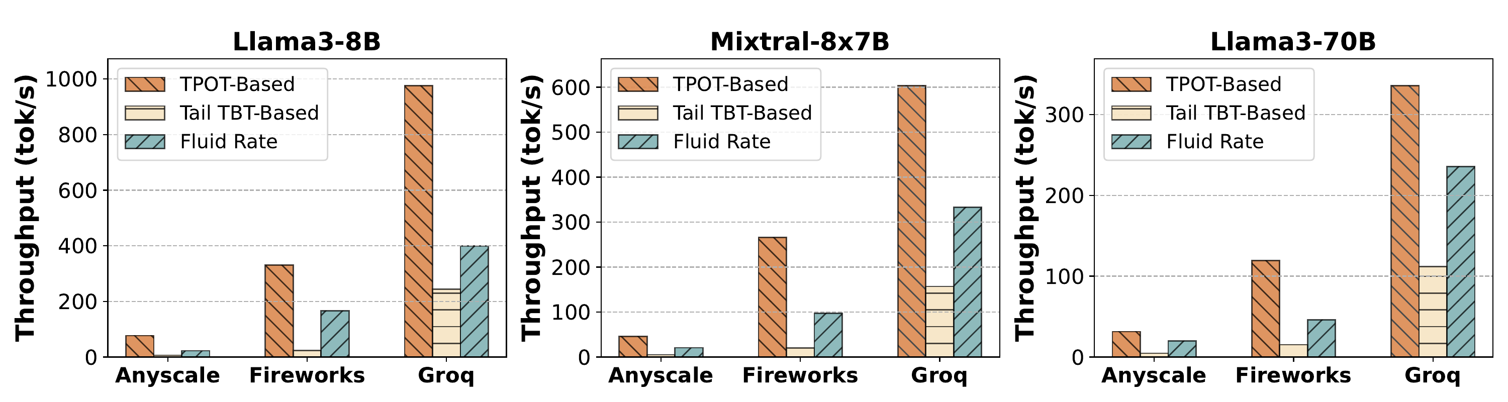 toke_rate_comparison_api